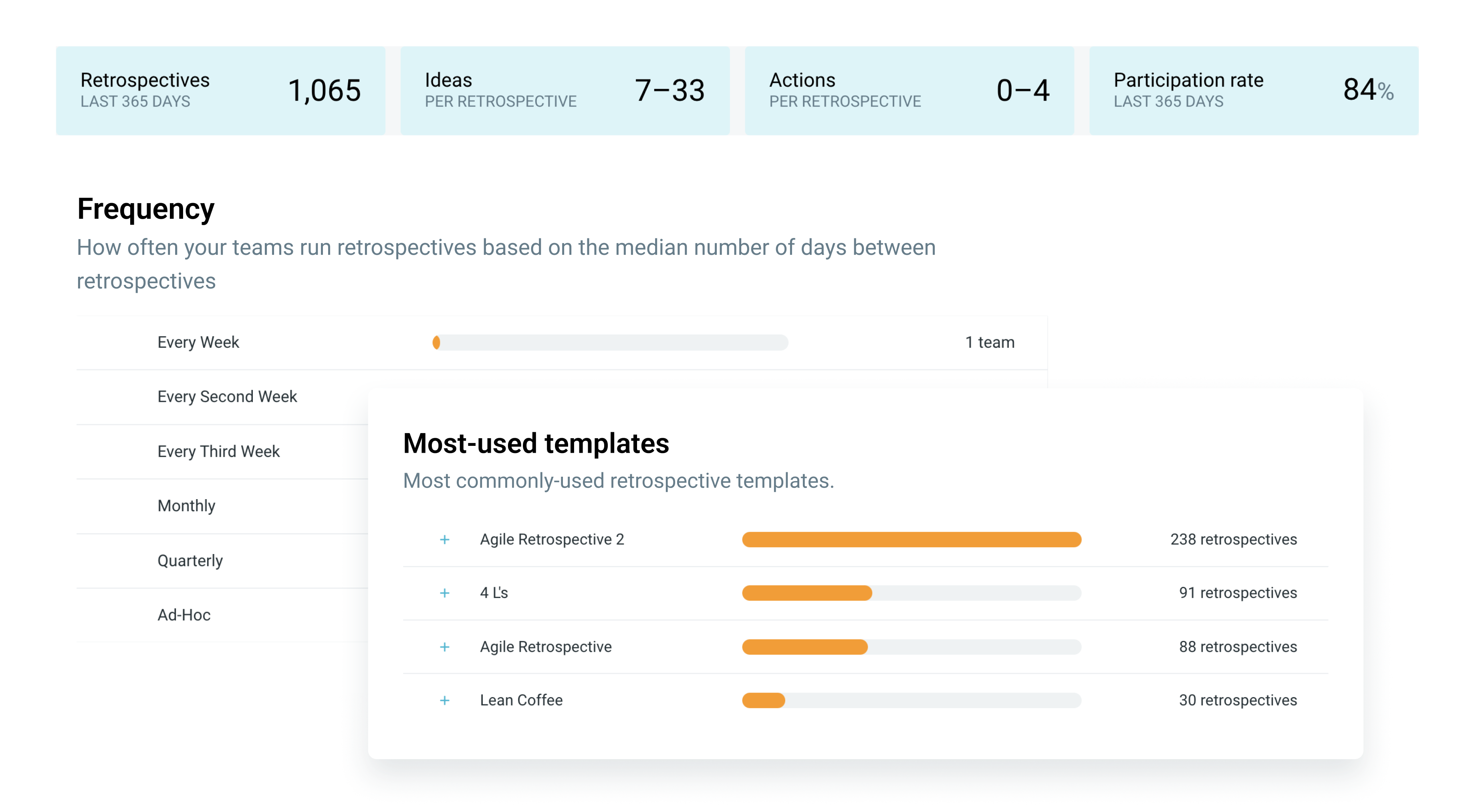 teamretro-data-driven-insight teamretro-data-driven-insight-image